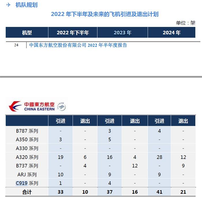 C919首次飛抵北京首都機場 業(yè)內預計或可年內商業(yè)運營