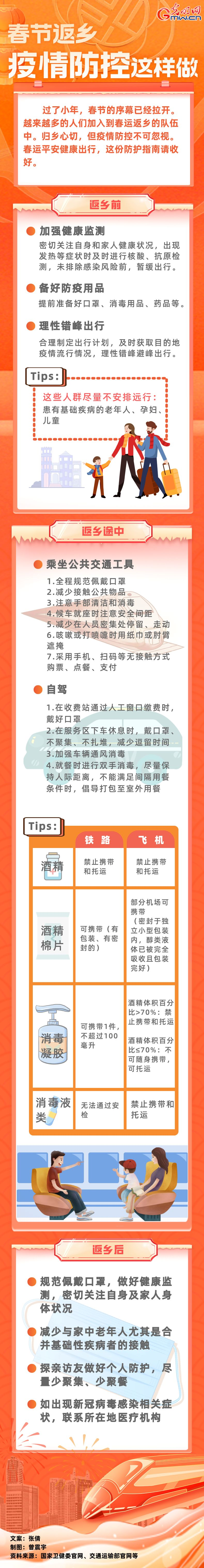 【春運進行時】春節(jié)返鄉(xiāng)，疫情防控這樣做