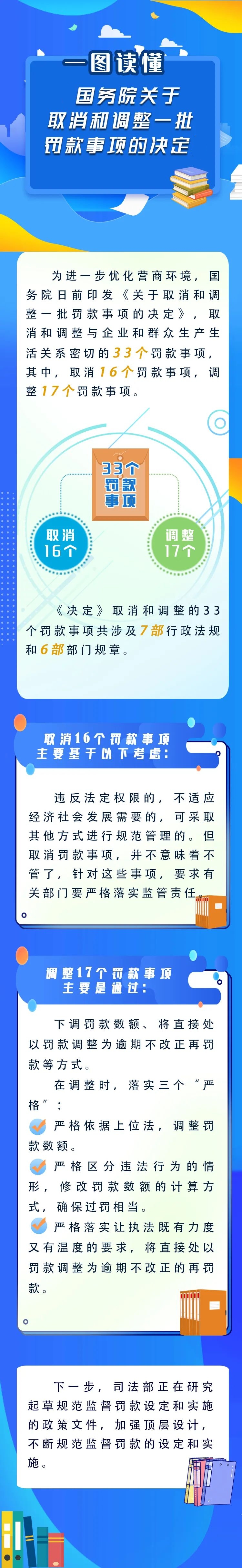 新華解碼丨國務院取消和調(diào)整33個罰款事項，將帶來哪些影響？