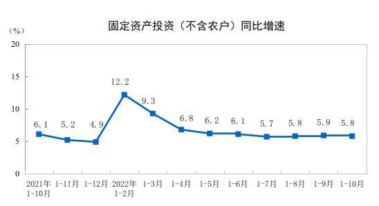 圖自國家統(tǒng)計局網站