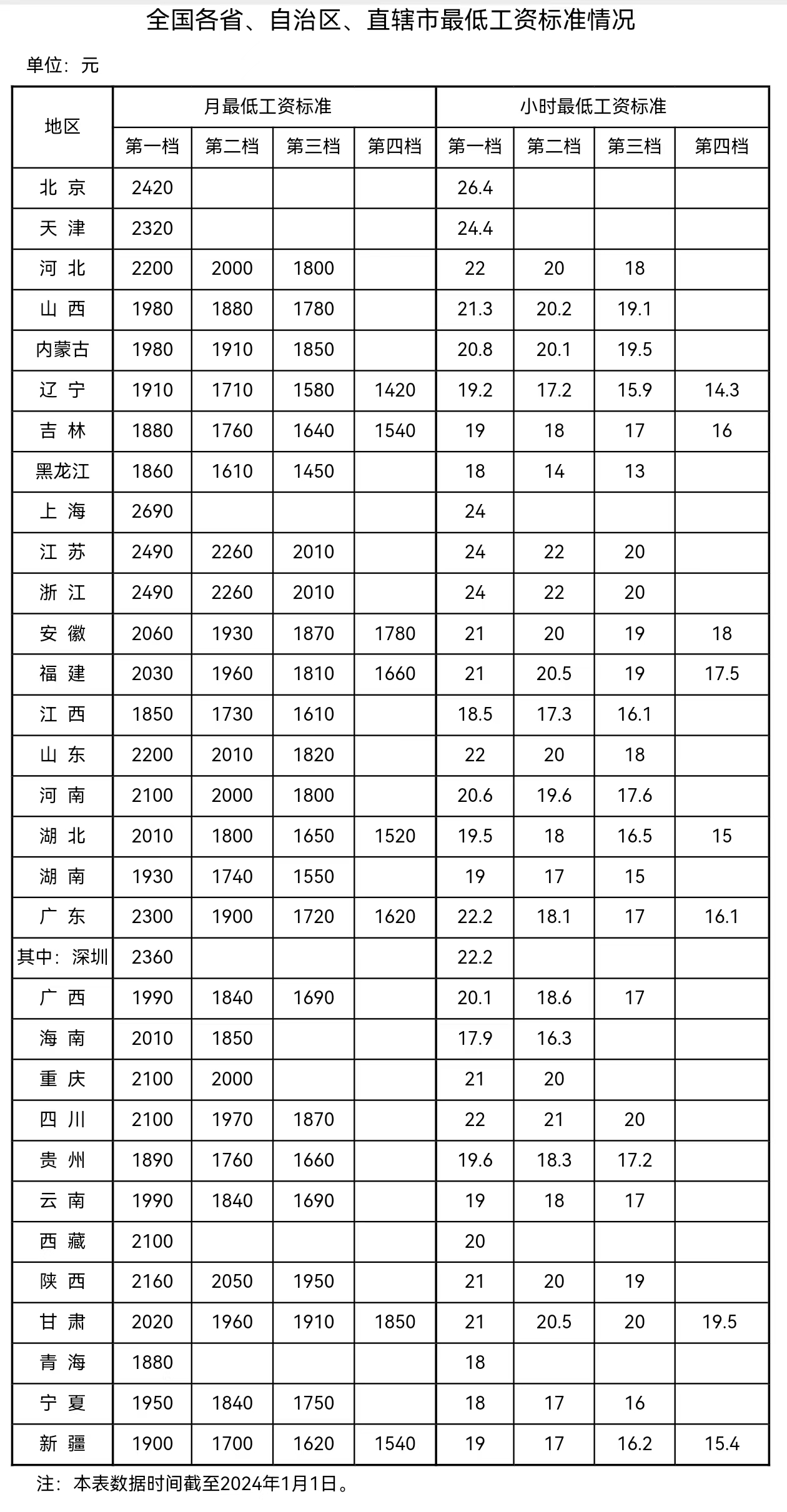 來(lái)自人社部網(wǎng)站。