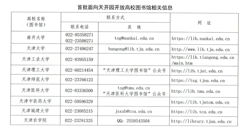 首批面向天開園開放高校圖書館相關(guān)信息。天津市教委供圖