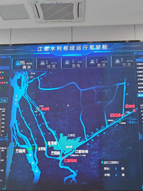 江都水利樞紐運(yùn)行駕駛艙。人民網(wǎng)記者 黃鈺攝