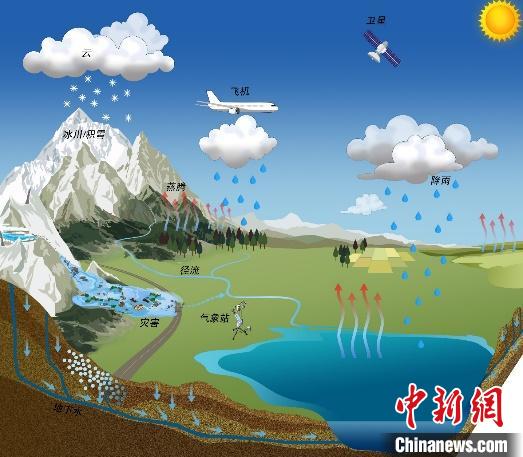 氣候變化如何影響青藏高原湖泊？中國(guó)科學(xué)家繪制“全景圖”